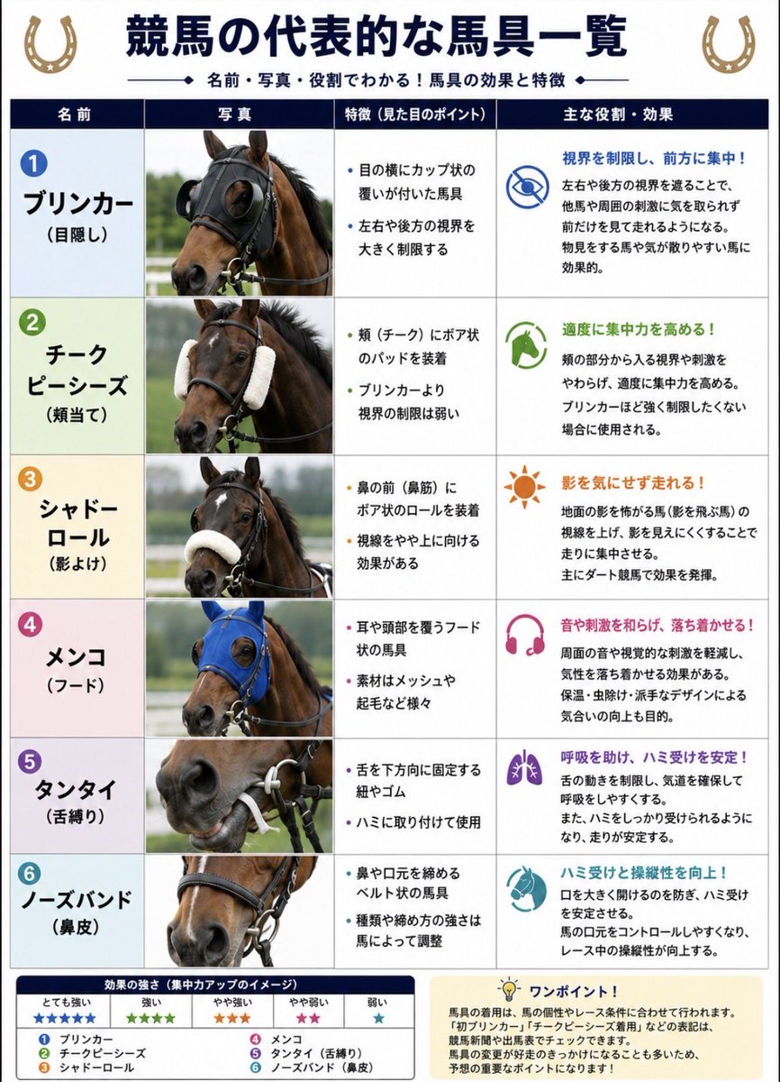 bigchanbigchan's tweet photo. ٩( 'ω' )競馬の勉強シリーズまとめ

ブックマークが多かったから
まとめました

※内容に間違いがあった為、再ポスト

総インプレッション40万回オーバー！ https://t.co/HSS3BXhuQG