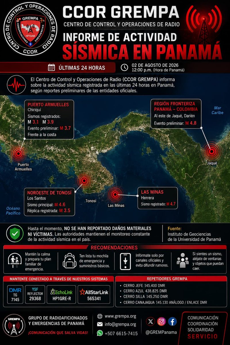 GREMPanama's tweet photo. 🚨 CCOR GREMPA | Actividad Sísmica 🇵🇦 En las últimas 24 horas se registraron sismos en Tonosí (4.6), Las Minas (4.7), Puerto Armuelles (3.1, 3.9 y 3.7) y al este de Jaqué (4.8). Hasta el momento no se reportan daños ni víctimas. #Panamá #Sismos #GREMPA #CCOR #radioaficionados https://t.co/BgPTsXbxdO