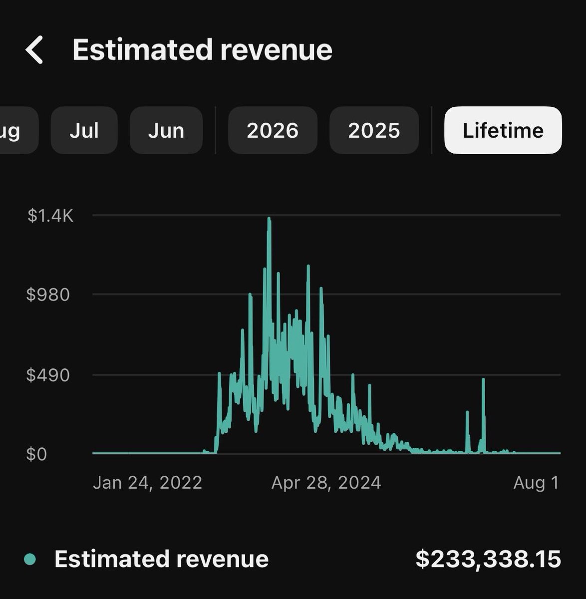 ctrmaxxing's tweet photo. 1/27 - we know a thing about YouTube Automation

… https://t.co/ULaoPRuDbf