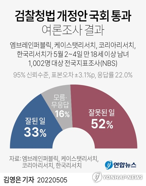 HWTraveler's tweet photo. 국민적 우려를 명분으로 수사권 완전 박탈을 막아내고 나서 그걸로 한게 쿠데타에 대한 지원이었는데, 그 판돈을 건 시합에서 실패했으면 그때보다도 조직 역량이 축소되는 건 받아들이는 걸 전제로 대미지 컨트롤을 시도했어야지 https://t.co/MQkojpriEP