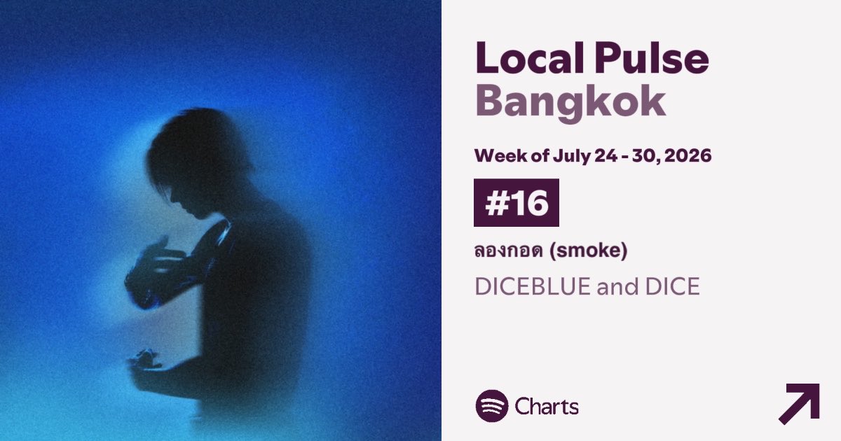 DICE_SONRAY's tweet photo. เพราะทุกคนเข้ามาลองกอด… เลยทำให้เพลง ‘ลองกอด (smoke)’ ของพวกเรา #DICEBLUE ติดชาร์ต “Local Pulse Bangkok” Week of July 24 - 30, 2026 อันดับ 16 ใน Spotify เลยค้าบบ ขอบคุณทุกคนมาก ๆ เลยนะครับ แวะเข้ามาลองกอดกันได้บ่อย ๆ เลยนะคับ! 🎧🫂

MUSIC ON ALL STREAMING
🔗: https://t.co/9safZxU4EO

#DICEBLUE_ลองกอด
#DICE_SONRAY
#SONRAYMUSIC