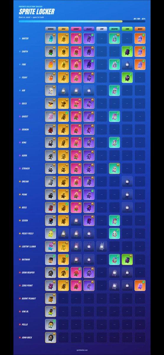 ZookPogo's tweet photo. Not bad progress on the sprites today, gonna focus on some mastering this week coming probably. Friend has a few I'm missing to donate too so we're getting there https://t.co/rwZwUZkKzb