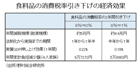 Baltops85's tweet photo. 単独介入で長期的な円安トレンドを反転させるのは難しい。しかしアメリカが今後も協調、ということなら話はかわってくる。
食料品減税に踏み切る高市内閣にとっても、円安＝輸入物価上昇で減税分がチャラになってしまうのは避けたい。ドル150円代をターゲットに連続して介入してくるのか、どうか。 https://t.co/4YC1rfrP1E