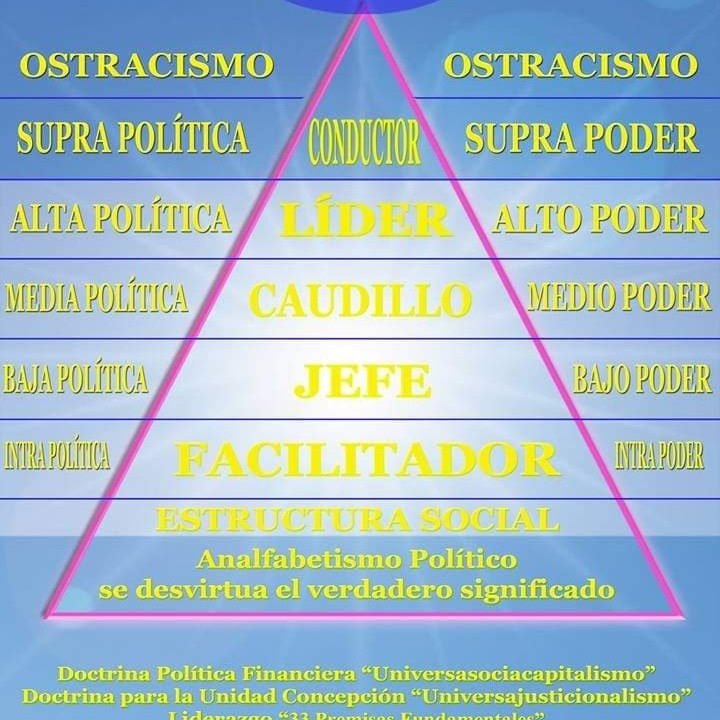 atoalma's tweet photo. Guerrerismo: Escuela Filosófica de Conducción Política. https://t.co/NzpKhREXJN