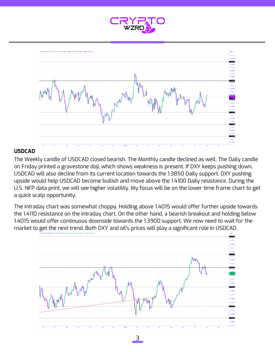 cryptoWZRD_'s tweet photo. WZRDs.. here’s the Weekly Forex technical outlook! 🧙‍♂️ 1/2 https://t.co/Y5b6kZtB65