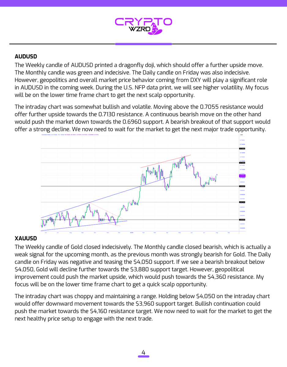 cryptoWZRD_'s tweet photo. WZRDs.. here’s the Weekly Forex technical outlook! 🧙‍♂️ 1/2 https://t.co/Y5b6kZtB65