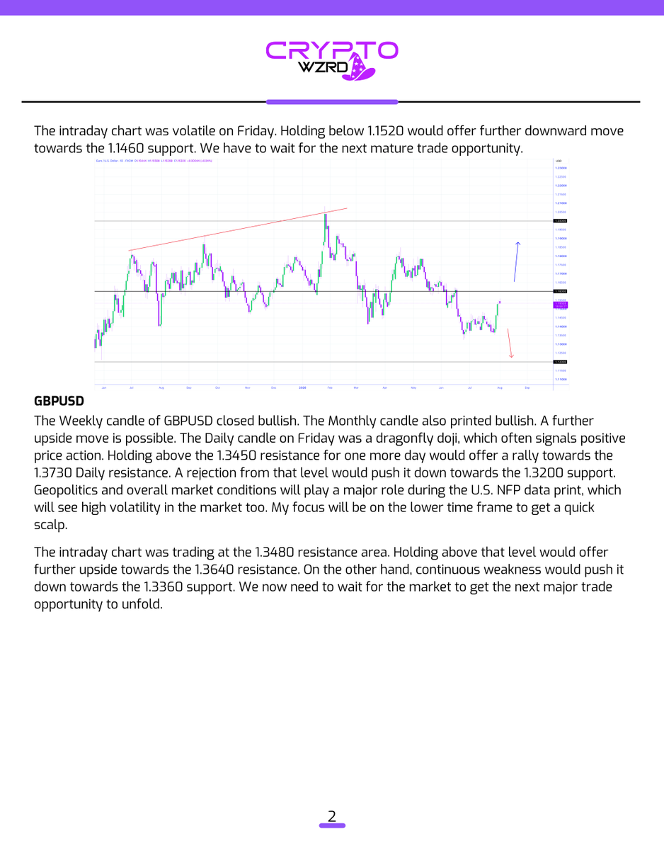 cryptoWZRD_'s tweet photo. WZRDs.. here’s the Weekly Forex technical outlook! 🧙‍♂️ 1/2 https://t.co/Y5b6kZtB65