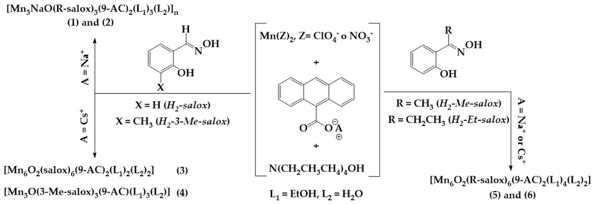 Magnetochem's tweet photo. 📖Check out the #Article📢 
"#Manganese (III) Compounds Derived from R-Salicylaldoxime and 9-Anthracenecarboxylate Ligands: A Study of Their Synthesis and Structural, Magnetic, and #Luminescent Properties"

Access the full paper here👉
https://t.co/vX9pksmJGw https://t.co/SSTseFTeEy