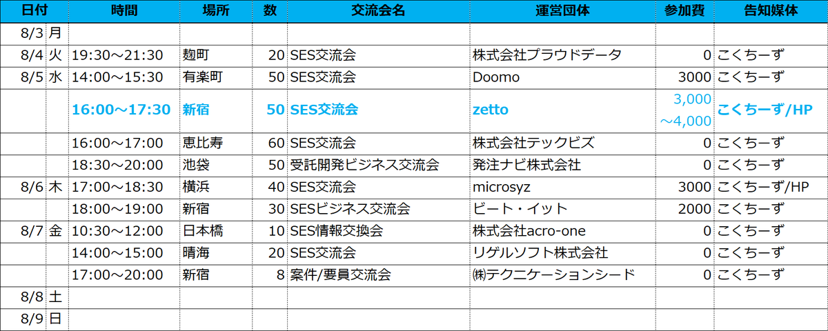 eminfo_IT's tweet photo. 今週開催の交流会になりますッ!!!

8月に入りまだまだ酷暑続きですが各地で開催してますのでご検討してみてくださいね😁

#交流会
#IT
#SES
#システムエンジニア
#ビジネス https://t.co/HVGEwbfTve