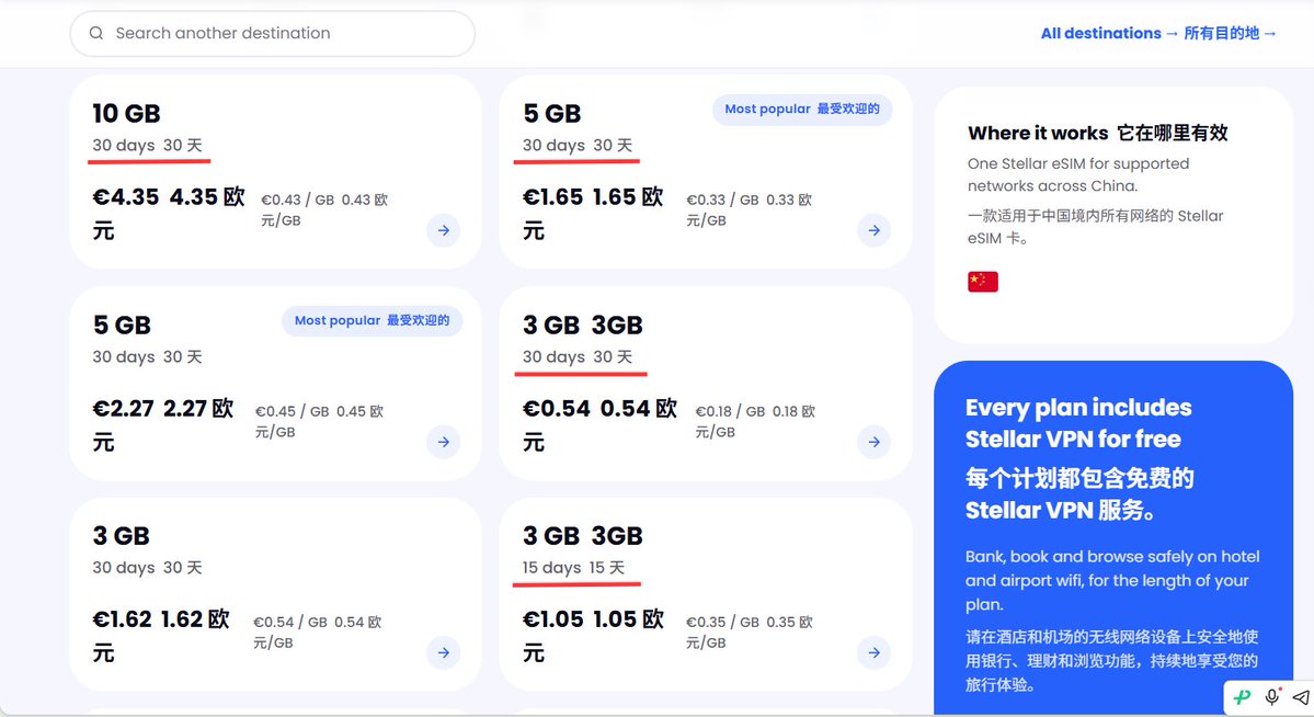jaylenngx's tweet photo. 又花时间仔细研究了一下这个在国内流量漫游的eSIM套餐

最划算的绝对是第一个50G180天的套餐，比大部分其他家的套餐性价比高不少！

当然，如果你是流量大户，就可以按月来购买了，有一个月50G的，也有一个月20G，10G，5G，3G的！价格其实都很便宜，和国内流量价格差不多甚至更低了！

还有一点，用完可以继续买，换邮箱（临时邮箱就行，但要截图二维码即eSIM参数信息）或者就以游客身份购买就可以！