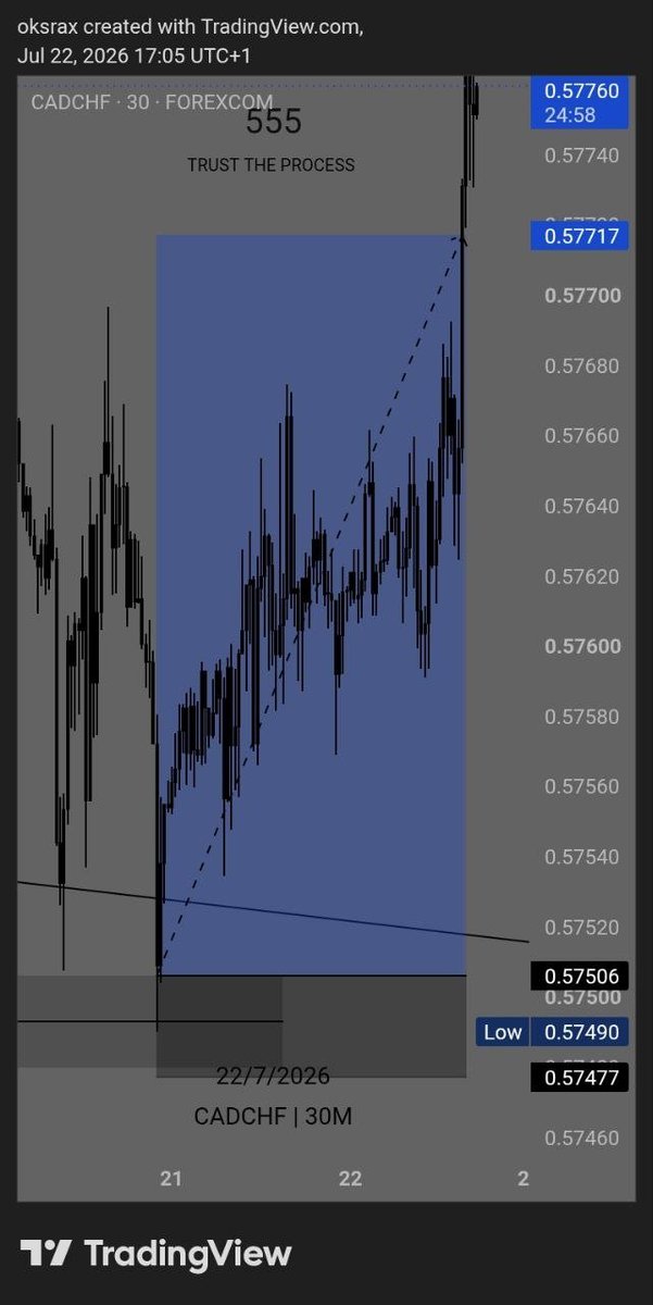 Aresomwty's tweet photo. @Techriztm I have alot of trades like this that I missed last month due to lack of capital 
I'm currently on my IT working everyday of the week but I don't even get paid a salary so most of the times I end up missing my setups https://t.co/oMgnBnaJil