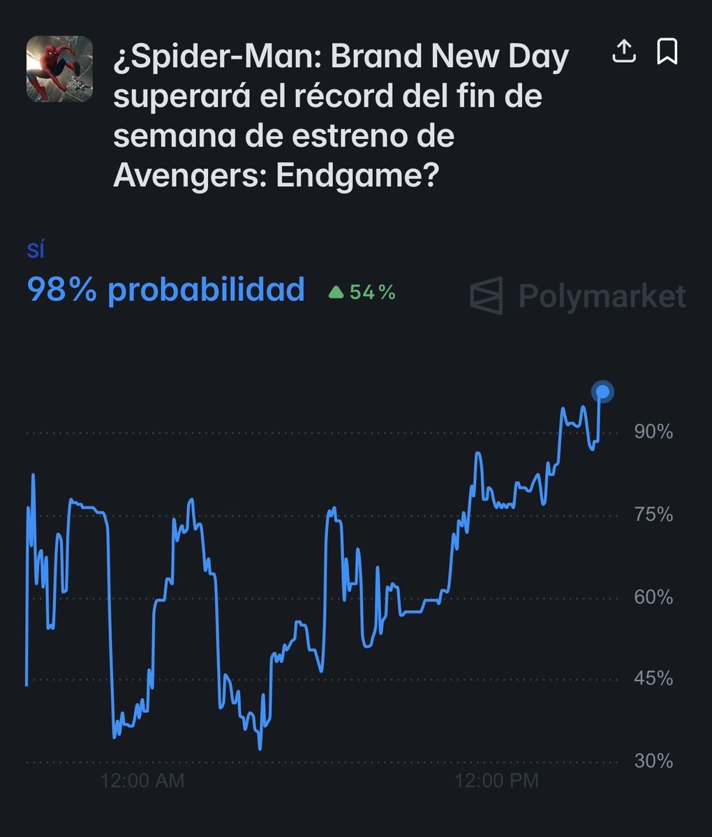 Indie5051's tweet photo. Tobey fue Spider-Man durante 5 años
  
Andrew fue Spider-Man durante 3 años
  
Tom ha estado interpretando a Spider-Man durante 10 AÑOS, y acaba de comenzar su segunda trilogía.  

Y es el superhéroe más taquillero de todos los tiempos. https://t.co/vPtSUBWx7y