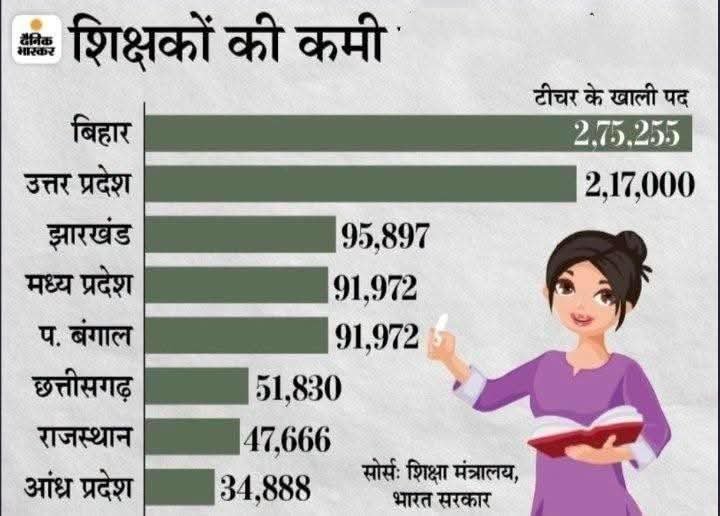 google_lim47758's tweet photo. जो चॉक से भविष्य लिखते हैं,
आज वही बेरोज़गारी सहते हैं।
सरकार से बस इतनी गुज़ारिश है,
8 वर्षों का इंतज़ार समाप्त कीजिए।
#UP_एक_लाख_शिक्षक_भर्ती
@myogiadityanath @CMOfficeUP @UPGovt @thisissanjubjp @kpmaurya1 @brajeshpathakup @basicshiksha_up @upesscprayagraj @PrashantK_IPS90 https://t.co/uttSTuo9rg