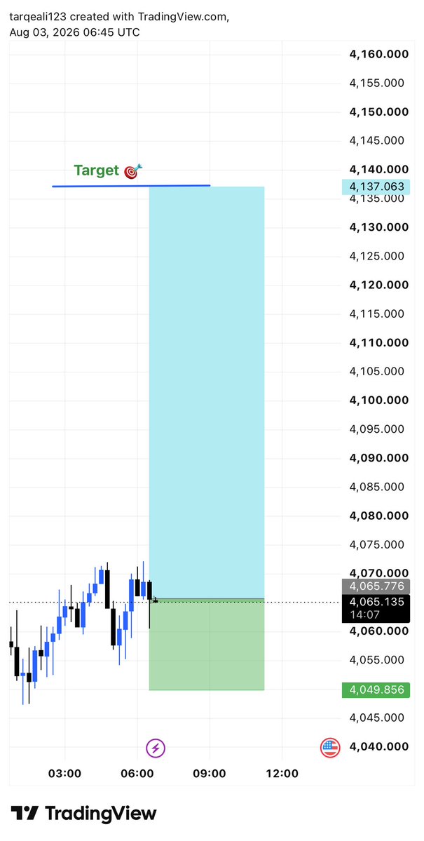 TraderA116's tweet photo. #XAUUSD BUY NOW https://t.co/BDvYWfxS93