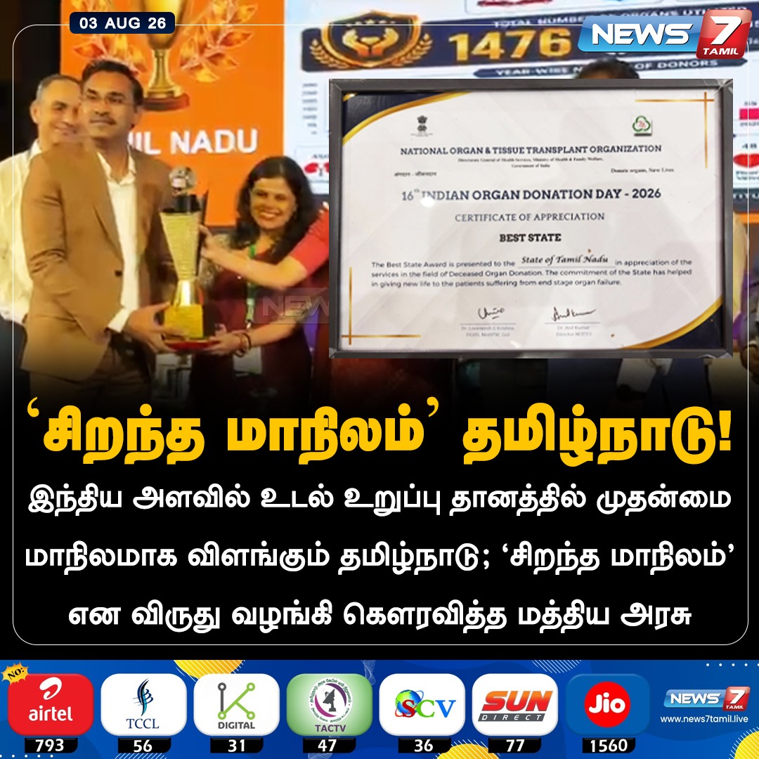 news7tamil's tweet photo. ‘சிறந்த மாநிலம்’ தமிழ்நாடு!
#Tamilnadu | #BestState | #OrganDonation | #Award https://t.co/9wJzRbHzwm