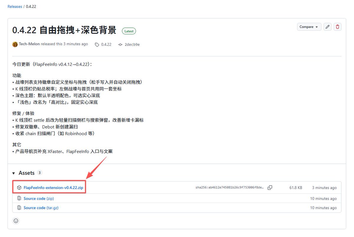 0xTechMelon's tweet photo. 蝴蝶flap税的插件
使用0.4.11还觉得卡的，以及小屏税徽章显示不完整的
可以试一下这个V0.4.22的版本，添加了自由拖拽和背景色
还有部分小更新
刷到的看看是否符合自己需求
另外，推特、钱包监控播报也做了一些体验性的修复，这个在谷歌商店就能下载了（置顶网站）
flap插件github：
https://t.co/ZGauRimnPd