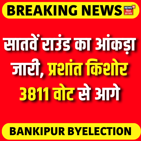 News18Bihar's tweet photo. सातवें राउंड का आंकड़ा जारी, प्रशांत किशोर 3811 वोट से आगे। 

#BankipurByElection #BreakingNews #prashantkishor #Votingcounting #news18biharjharkhand https://t.co/69nX2K7kgY