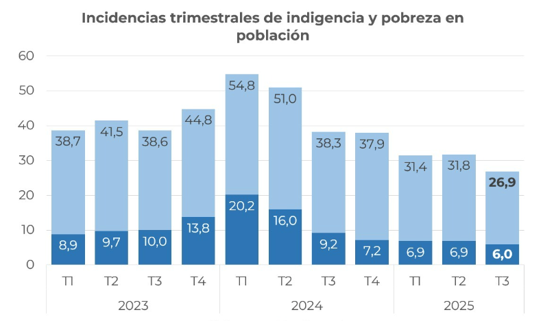 zott0_s's tweet photo. @Leolaweafome @NGontmajer @LuchoPetucho25 @mattsalic Toma peleate con unos graficos https://t.co/v9Q6FgmMKh