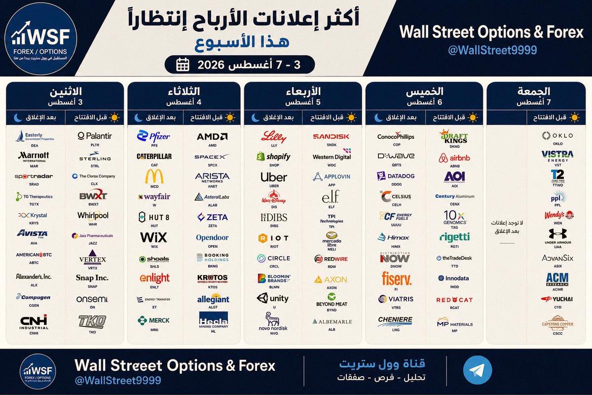 davidroces3's tweet photo. The US market channel @WallStreet9999 is live now 🚀 Check it out for top trading insights and real-time updates. Don’t miss what’s moving today—jump in and stay ahead of the game. Follow along and trade smart! #USMarket #Trading https://t.co/pUh7ojP2MB