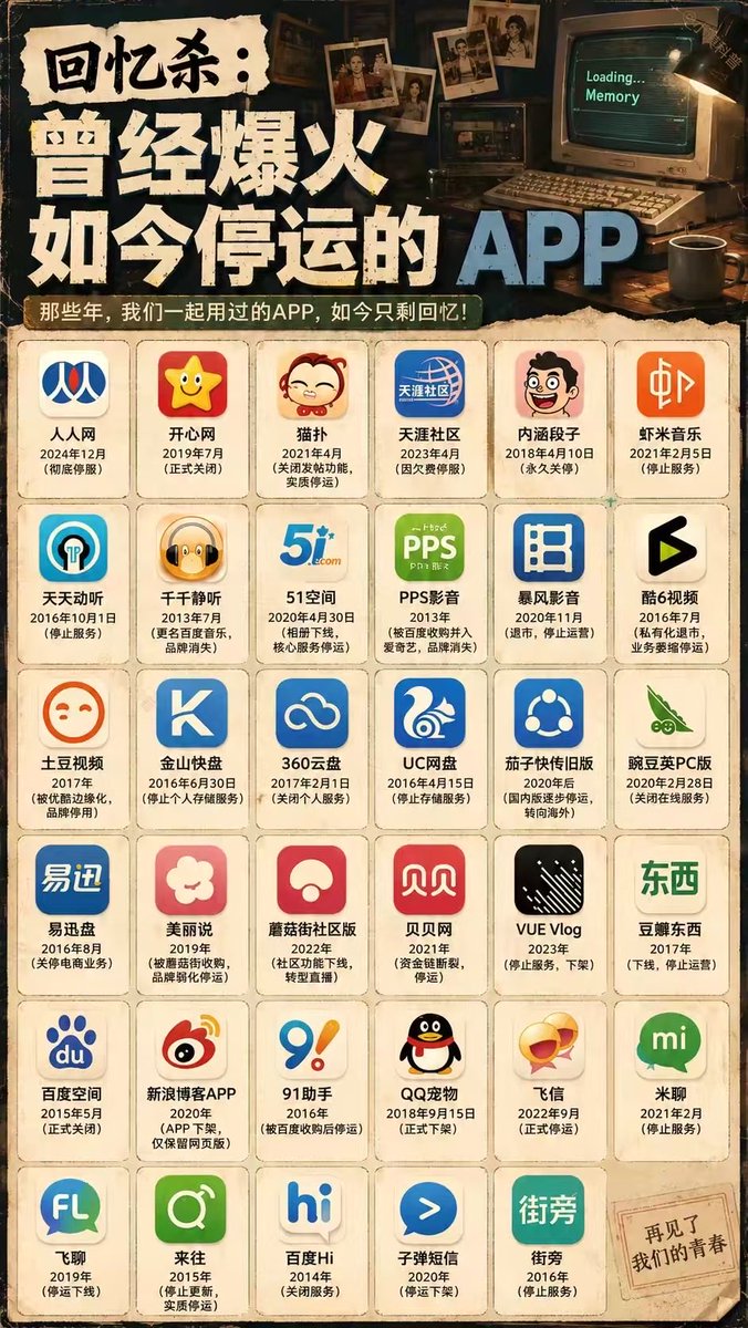 BuildWithAINo1's tweet photo. 曾经很火爆，如今停用的app，你们都用过么 https://t.co/m0klo0RNFl