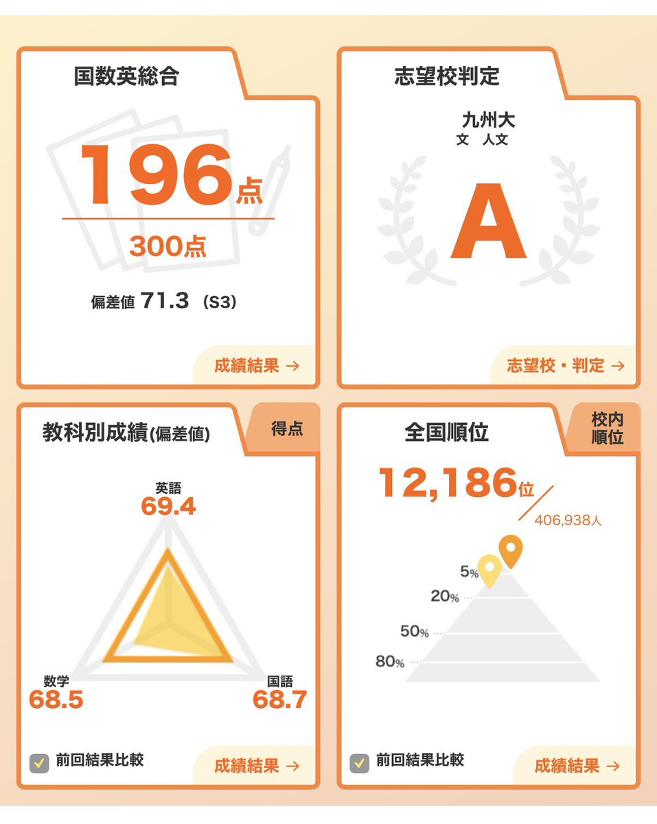 Torinome_study's tweet photo. 高2￤7月進研模試 https://t.co/2kUBYEzCzy