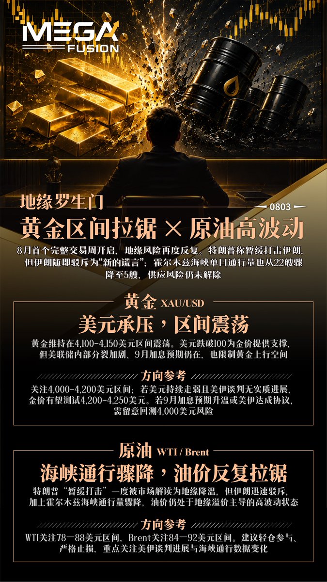 MEGAAnders77's tweet photo. 地缘不确定性

黄金区间震荡拉锯 https://t.co/s9yn6oaKOg