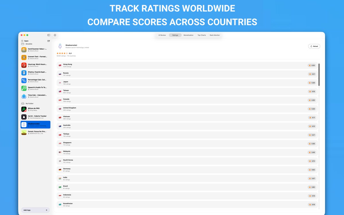 ottorinobruni's tweet photo. Most App Store reviews never get read. That's where the best product ideas are hiding. 💡
AppReview AI analyzes reviews, detects trends, summarizes feedback, and helps you prioritize what users actually want.
https://t.co/XoObFjRhpS
#indiedev #AI #AppStore #buildinpublic https://t.co/Y8DN1gRmwi