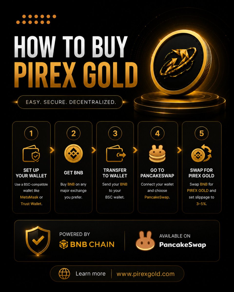Pirexecosystem's tweet photo. How to buy PIREX GOLD in 5 steps 👇
Set up wallet. Get BNB. Swap on PancakeSwap.
That’s it. Easy. Secure. Decentralized.
Join the future of gold → https://t.co/ssS9yCIEWY
#PirexGold #BNBChain #PancakeSwap #DeFi #BlockchainTechnology #MetaMask https://t.co/9edqykWJvi