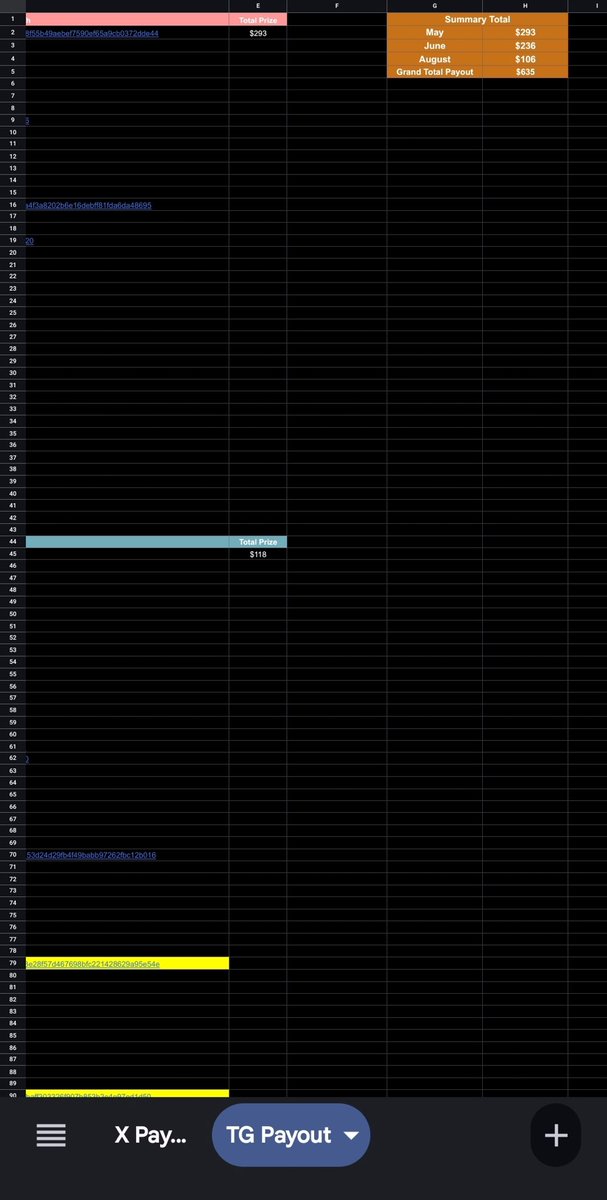CGAPromotes's tweet photo. Here's our monthly update, How much we gave to community, here's the ss, and attached docs link. Based on the combined totals from X and TG a total payout of $8,529 has been done.

Thanks for your support always ♥️
Special thanks @gwenfantaxi 

Docs link: https://t.co/rji2f8jbhZ https://t.co/sIjSuBvyDw