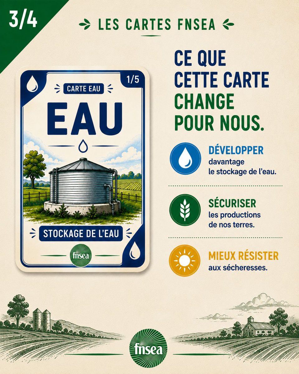 FNSEA's tweet photo. Bonne nouvelle ! Grâce à la loi d'urgence agricole obtenue par la FNSEA, nous avons désormais de nouvelles cartes en main pour répondre concrètement aux urgences sur nos exploitations. À vous de les découvrir, aujourd'hui, la carte « EAU » ! https://t.co/c3n4SoWbGg