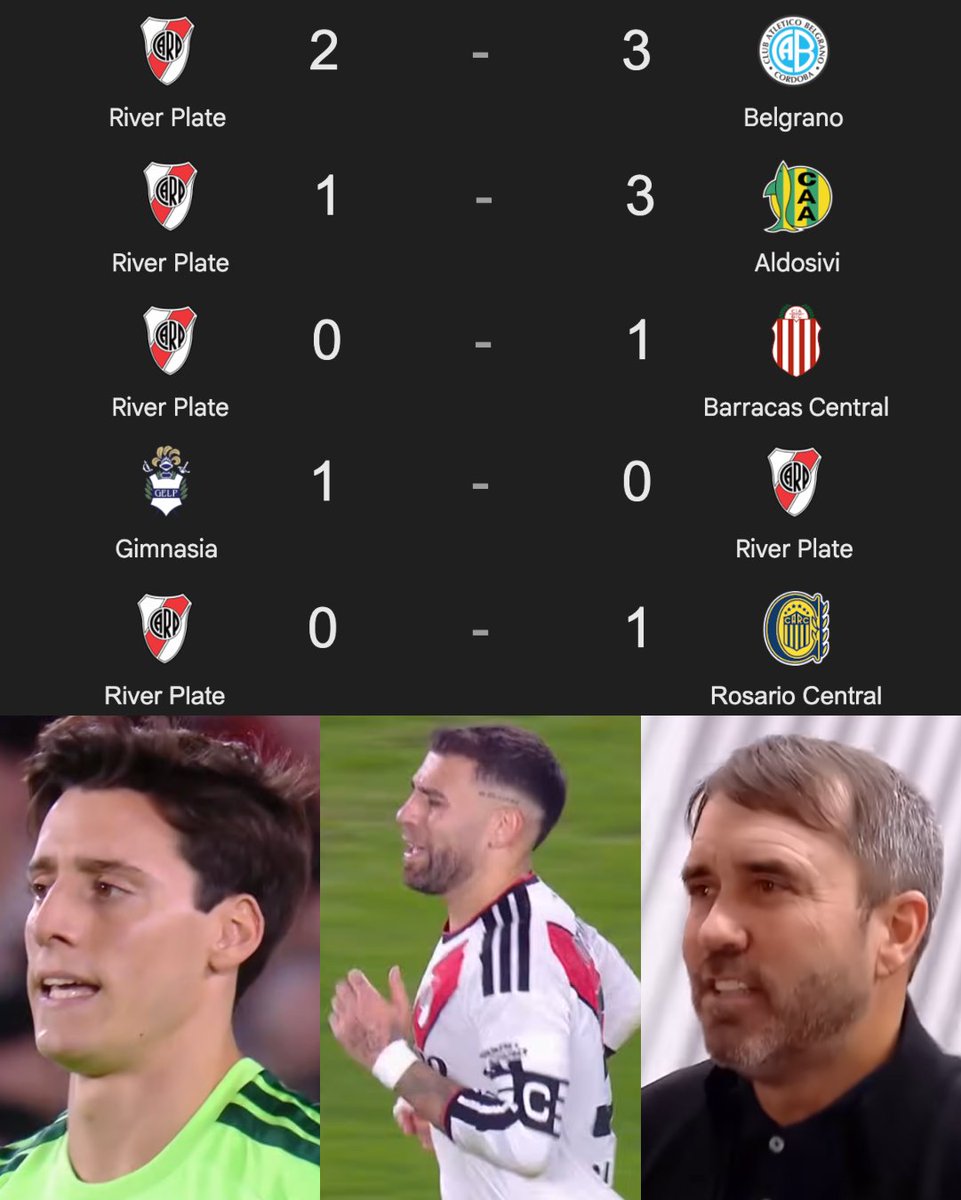 InvictosSomos's tweet photo. ¿Los últimos 5 partidos de River Plate en el fútbol argentino? Belgrano les remontó una final. Aldosivi los eliminó de la Copa Argentina en dieciseisavos de final. Y llevan ¡¡3 DERROTAS Y 0 GOLES ANOTADOS!! en 3 partidos disputados en el Clausura 2026, siendo incapaces de sumar ante Barracas, Gimnasia y Rosario Central.

Se quedaron sin título. Los echó de la Copa un equipo que está en zona de descenso. Y, en estos momentos, están viviendo EL PEOR ARRANQUE DE TORNEO DE TODA SU HISTORIA. Y eso que se reforzaron con jugadores como Ángel Correa, Nico Otamendi, Rafael Santos Borré, Mauro Arambarri, Giovanni González y Lucas Beltrán.

El cuadro del Chacho Coudet no levanta. 

LA CRISIS DE RIVER ES REAL.