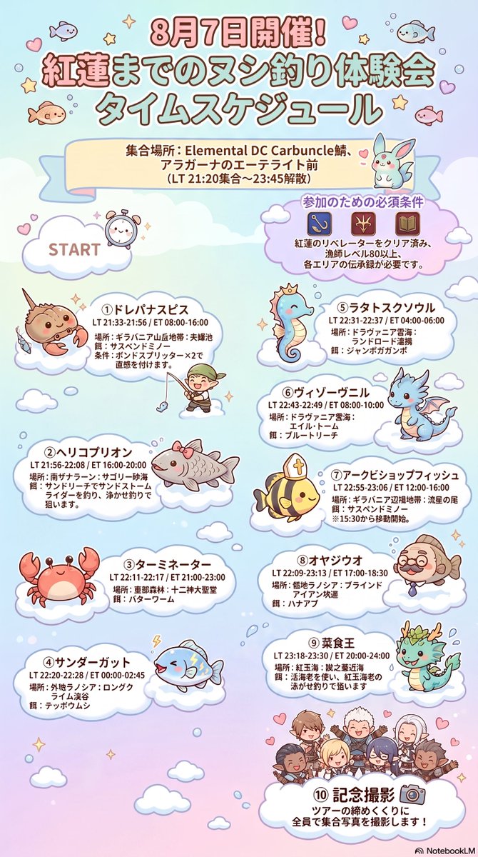 takesankamone's tweet photo. 【募集】初見、レベル100以下、未クリア歓迎
8月7日紅蓮までの大ヌシ体験会を行います。
釣り方1つ1つコールもします。
餌支給します。
一部魚は買い取ります🐟
釣り始めたい方、
フレさんとの参加したい方も募集してます。
当日限りのcwls配布します。
詳しくは画像にて
またヌシ釣り体験会discord鯖も募集してますので、
興味ある方はDMもしくはリプ欄へお願いします♪
#ff14
#ff14ヌシ釣り