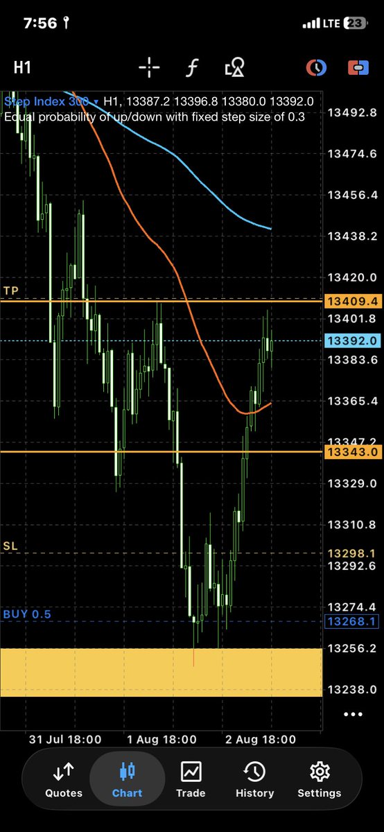 Richies_FX's tweet photo. Update on Step index 300📈

Price is currently reacting close to full Tp 

No Emotions as usual ✊.
Always Trusting the process ✊.
#PMM #Synthenticindices #ICT #SMC https://t.co/u7mNa9JnMN