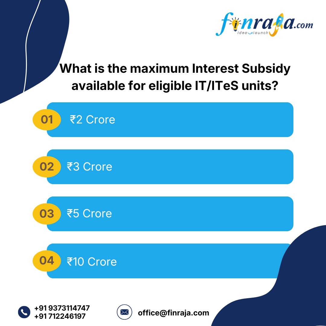 ConsultFinraja's tweet photo. MP IT ITeS Policy 2023 Quiz!
What is the maximum Interest Subsidy available for eligible IT/ITeS units? 

Vote now &amp; test your policy knowledge! 👇

https://t.co/0MzVnM0qvi 👇👇👇

#MPITPolicy2023 #ITeS #ITInvestment #MadhyaPradesh #BusinessIncentives   #FinrajaConsultancy https://t.co/sVzvB7br0w