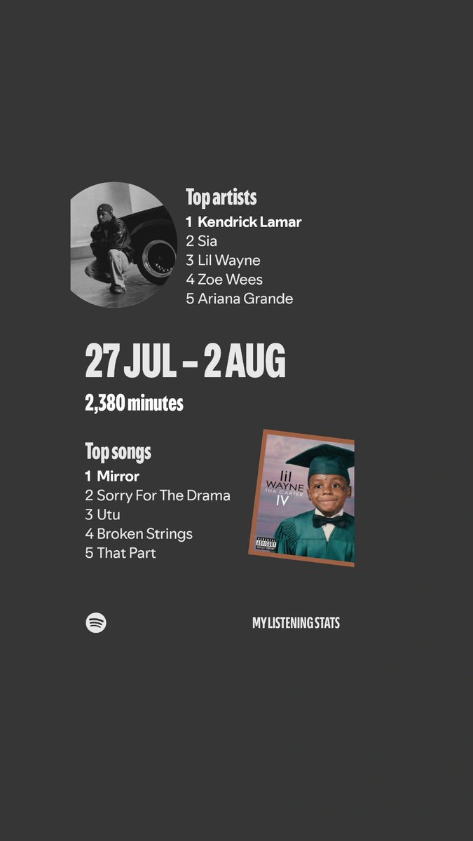 LynxMusita's tweet photo. My Spotify Wrapped for July https://t.co/kX2p8CuutZ