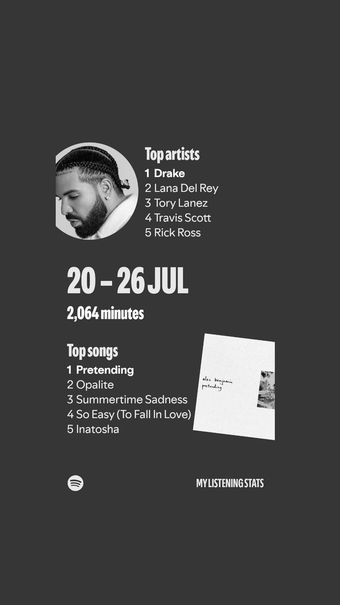 LynxMusita's tweet photo. My Spotify Wrapped for July https://t.co/kX2p8CuutZ