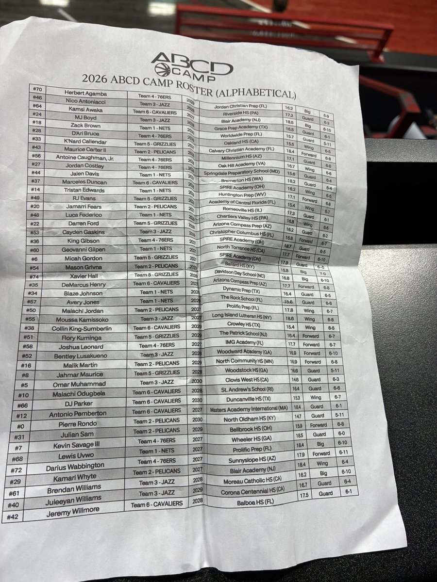 areacodes's tweet photo. ABCD CAMP rosters …. https://t.co/6k8HGX4yEC
