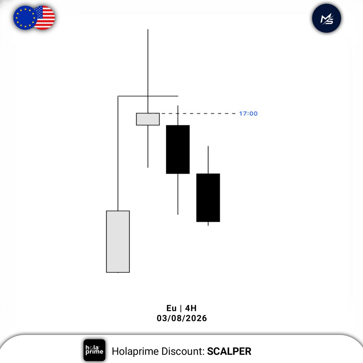 Mr_Scalperr's tweet photo. $EURUSD Trade 

short +2.5R🔥

Onto the next 🥰 https://t.co/AdGuEeWPwI