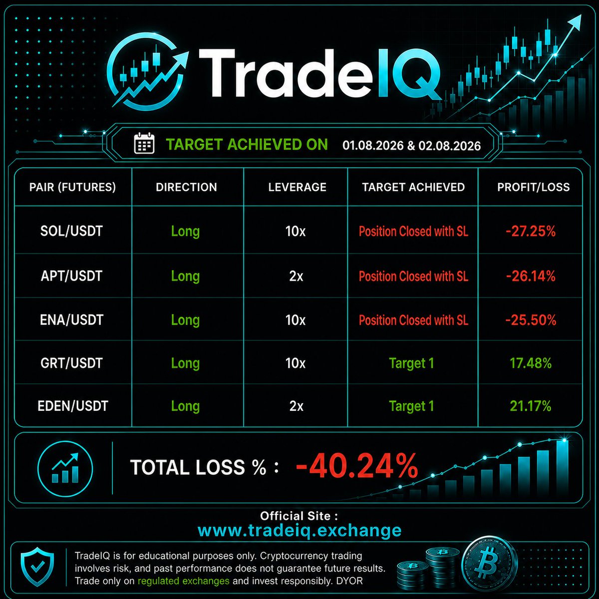 tradeiq_Unitic's tweet photo. ๐ฅ Don't miss the next market move!
๐ Join the community.
๐ https://t.co/6kdu8pVbLA
#tradeiq #crypto #cryptotrading #bitcoin #ethereum #futures #cryptosignals #marketanalysis #blockchain #web3 #tradingcommunity #dyor https://t.co/PzFrCS7lma