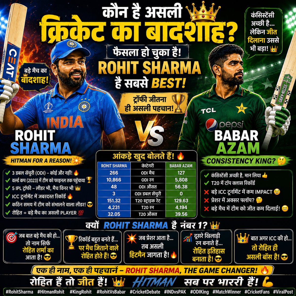 Drcransi's tweet photo. @StarSportsIndia https://t.co/7dkSvz9TYQ