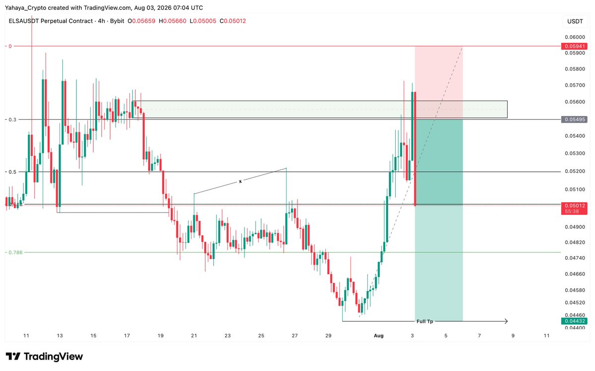 YahayaCrypto's tweet photo. We took this trade with my community 🧘📈 https://t.co/kpFl0JqmE6