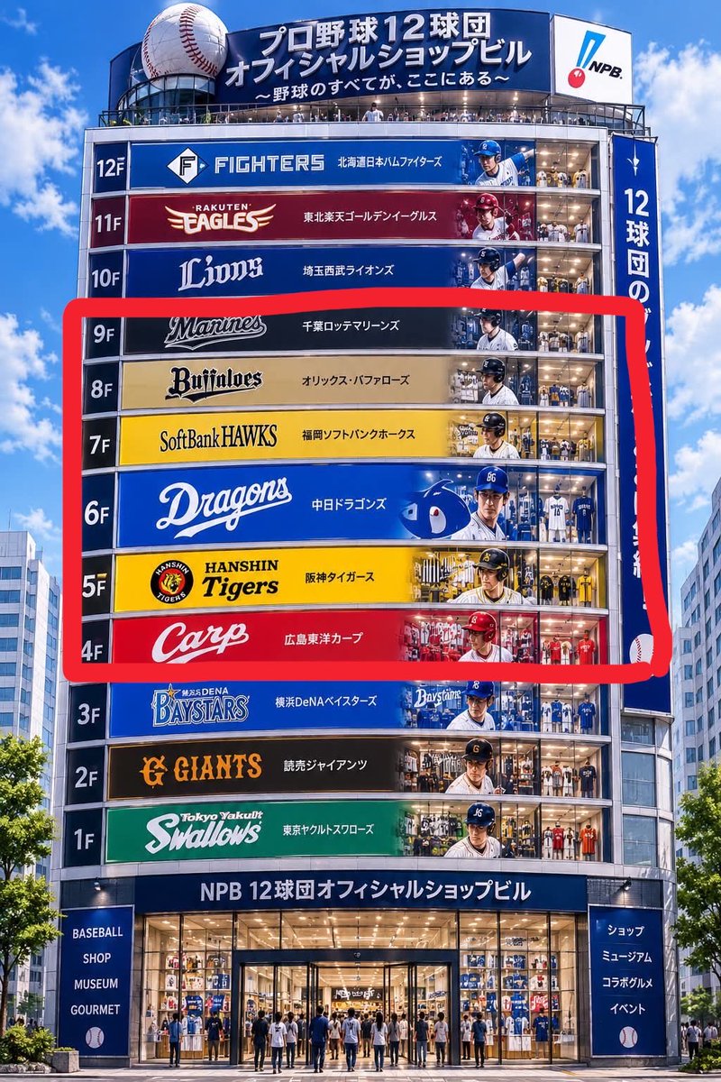 Shumeshun26's tweet photo. @diangelo01 野球知らない人or興味がない人が立ち寄った時に、🟥枠の階は行く人少なそう。
となると、上下に人気球団が揃う。 https://t.co/GKSH2ixpvK