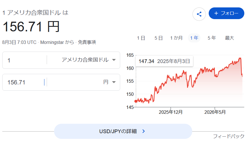 jeosg7393's tweet photo. 日米政府が必死に円安を抑えて156円台まで戻してるけど、つまり「行き過ぎた円安はヤバイ」って事でいいんですよね？「円安ホクホク」って言ってた総理は間違ってたし、あと俺とかが「ここまでの円安はマズいよ」と言う度に、それを嘲笑しに来てた連中はどこでしょうか。恥ずかしくて死んだんですかね https://t.co/tw61dNAnYh