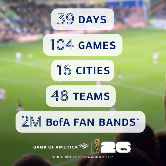 mukesh_batra's tweet photo. That’s a wrap on @FIFAWorldCup 2026™! For 39 days, 104 games and across 16 cities @BankofAmerica was a part of the magic, bringing fans from around the world closer to the game. This was a truly unforgettable summer of soccer! ⚽ https://t.co/YJ3SUcaZsj