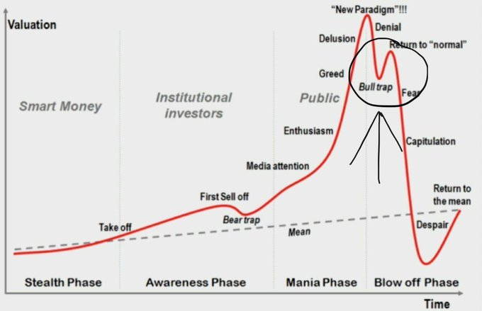 Kellytivey's tweet photo. 👉 Silver isn't just an industrial metal anymore?
👉 Countries aren't accumulating silver anymore?
👉 Silver was supposed to become the new forex reserve, wasn't it? 

When silver was rallying, people were treating it like the next miracle asset. Suddenly, everyone was calling https://t.co/mByL8k3vn4