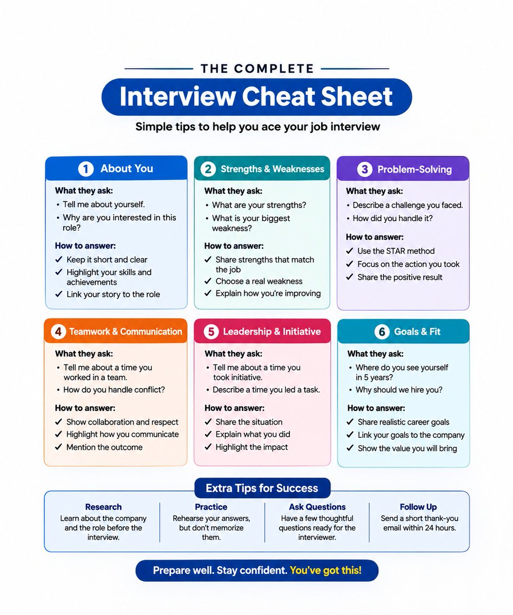 JOBCORNER247's tweet photo. Keep this guide handy for your next interview. https://t.co/UGciBEJio8