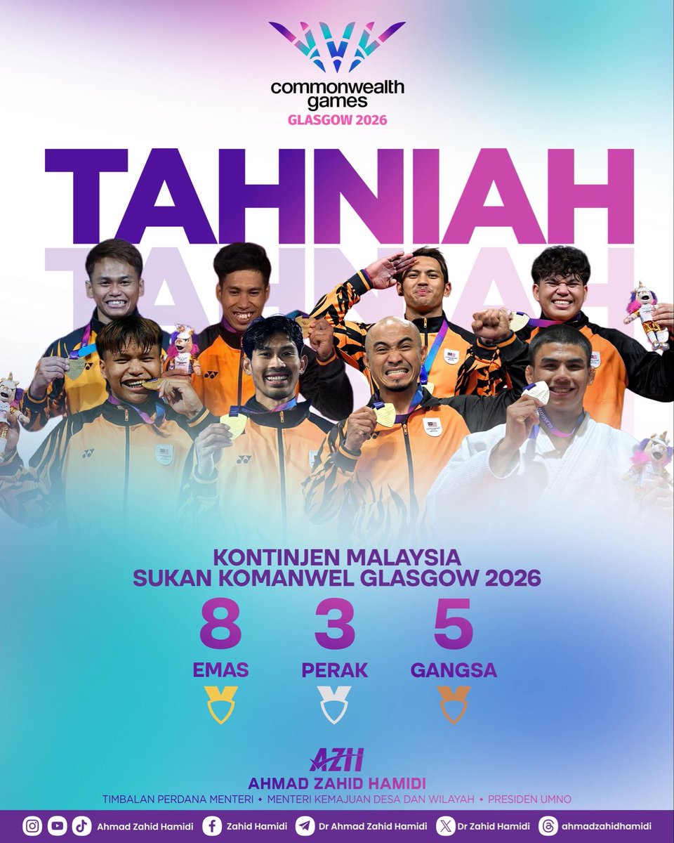 DrZahidHamidi's tweet photo. 𝐓𝐚𝐡𝐧𝐢𝐚𝐡 𝐊𝐨𝐧𝐭𝐢𝐧𝐣𝐞𝐧 𝐌𝐚𝐥𝐚𝐲𝐬𝐢𝐚, 𝐀𝐧𝐝𝐚 𝐊𝐞𝐛𝐚𝐧𝐠𝐠𝐚𝐚𝐧 𝐍𝐞𝐠𝐚𝐫𝐚

Alhamdulillah, Sukan Komanwel Glasgow 2026 telah melabuhkan tirainya dengan satu pencapaian yang cukup membanggakan buat negara. Dengan hanya 59 atlet termasuk 22 atlet paralimpik yang beraksi dalam lapan jenis sukan, kontinjen Malaysia berjaya membawa pulang 8 pingat emas, 3 perak dan 5 gangsa sekali gus mengatasi sasaran yang ditetapkan dan mencatat pencapaian terbaik negara sejak tahun 2010.

Syabas dan tahniah saya ucapkan kepada seluruh atlet, jurulatih, pegawai, petugas sokongan serta semua pihak yang telah bekerja keras mengharumkan nama Malaysia. Sama ada pulang dengan pingat mahupun tidak, setiap pengorbanan dan semangat juang yang dipamerkan tetap menjadi kebanggaan seluruh rakyat Malaysia.

Saya turut merakamkan penghargaan kepada semua yang telah menyumbang kepada kejayaan ini, sekali gus membuktikan bahawa dengan persiapan yang rapi, semangat berpasukan dan iltizam yang tinggi, Malaysia mampu berdiri megah di pentas antarabangsa.

Semoga pencapaian di Glasgow ini menjadi pembakar semangat untuk kita terus melakar lebih banyak kejayaan pada kejohanan akan datang. Terima kasih kerana telah mengharumkan nama Malaysia.

Well done kontinjen Malaysia. Anda semua kebanggaan negara! 🇲🇾

#TeamMalaysia
#Glasgow2026
#CommonwealthGames
#KitaSemuaTeamMAS
