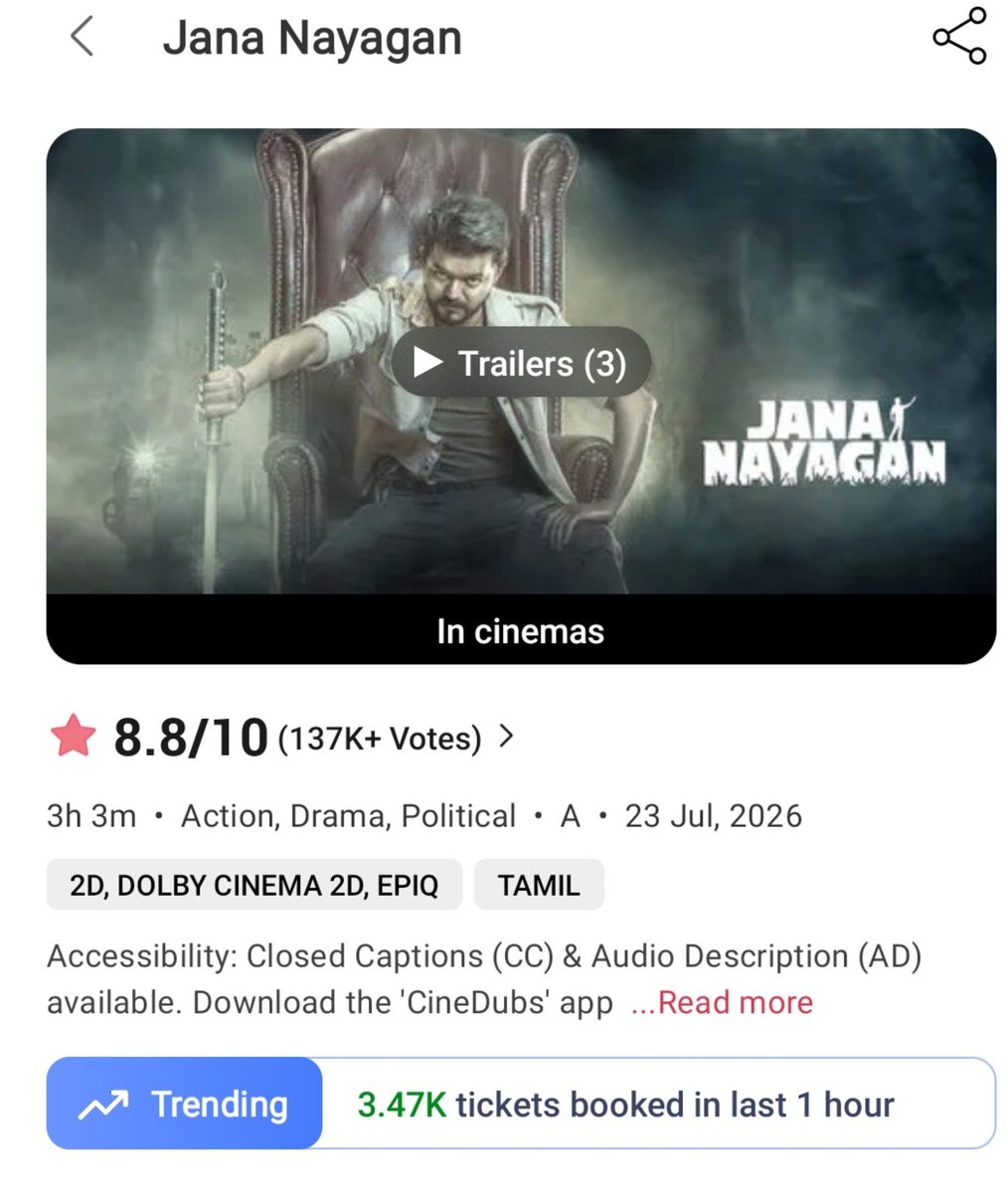 BNDBugle's tweet photo. 2nd Monday... still 3.47K tickets booked in the last hour. π₯
Even a leaked HD print couldn't slow this beast. That's why he's Ravana Maavanda. π₯
βΉ300 Cr club loading... π
#JanaNayagan #ThalapathyVijay #BoxOffice #Kollywood #ScreenCraze https://t.co/8LMCX42fTL