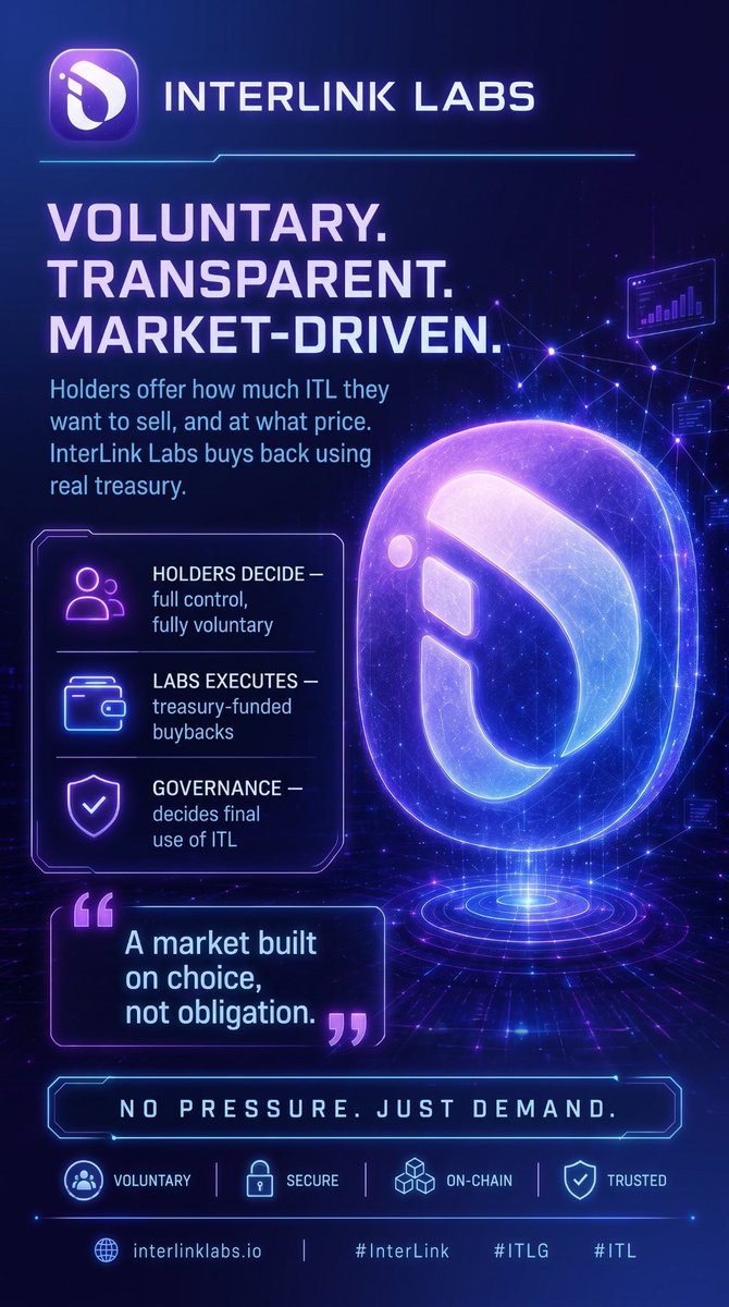 Atchade229's tweet photo. INTERLINK LABS 

Voluntary. Transparent. Market-driven. A market built on choice, not obligation.

🌐 https://t.co/OCZAUxLjjb
#InterLink #ITLG https://t.co/9lwJLwIdJn