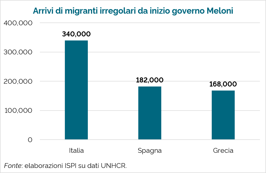 emmevilla's tweet photo. ⛔️🇮🇹 Due giorni fa ho scritto che, sospendendo Schengen insieme ai Paesi dell'Europa continentale, l'Italia in generale e questo Governo in particolare si sono tirati una forte martellata sulle dita.

Per dimostrarlo è sufficiente un singolo grafico.
Questo. https://t.co/5IagIxpjxi